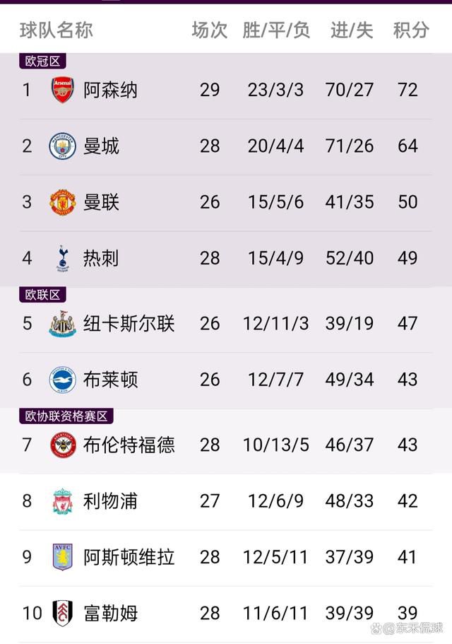 事件36场18球！